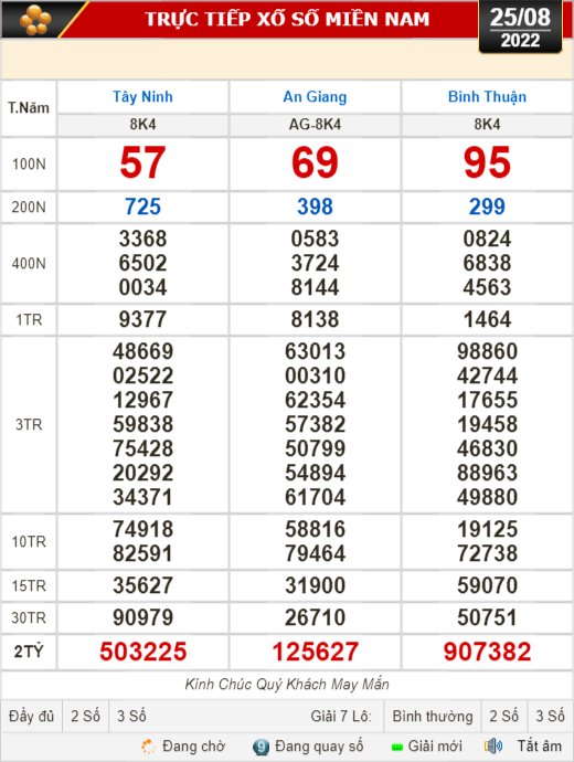 Kết quả xổ số 2572018 - Thông tin chi tiết và đầy đủ