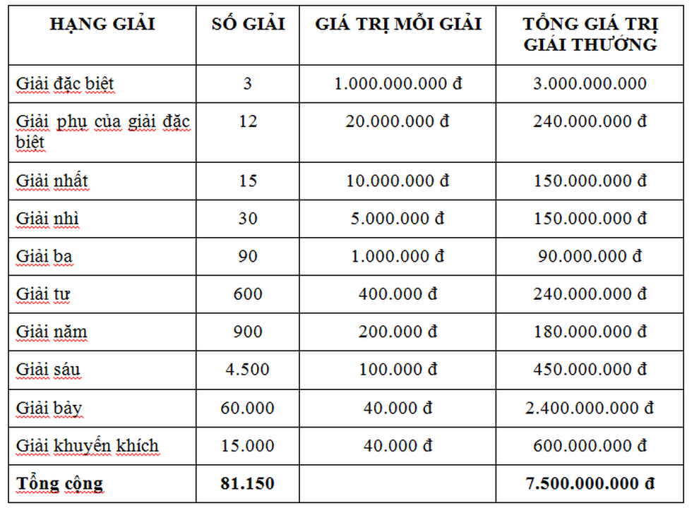 Tiêu chí đánh giá các trang xổ số uy tín nhất
