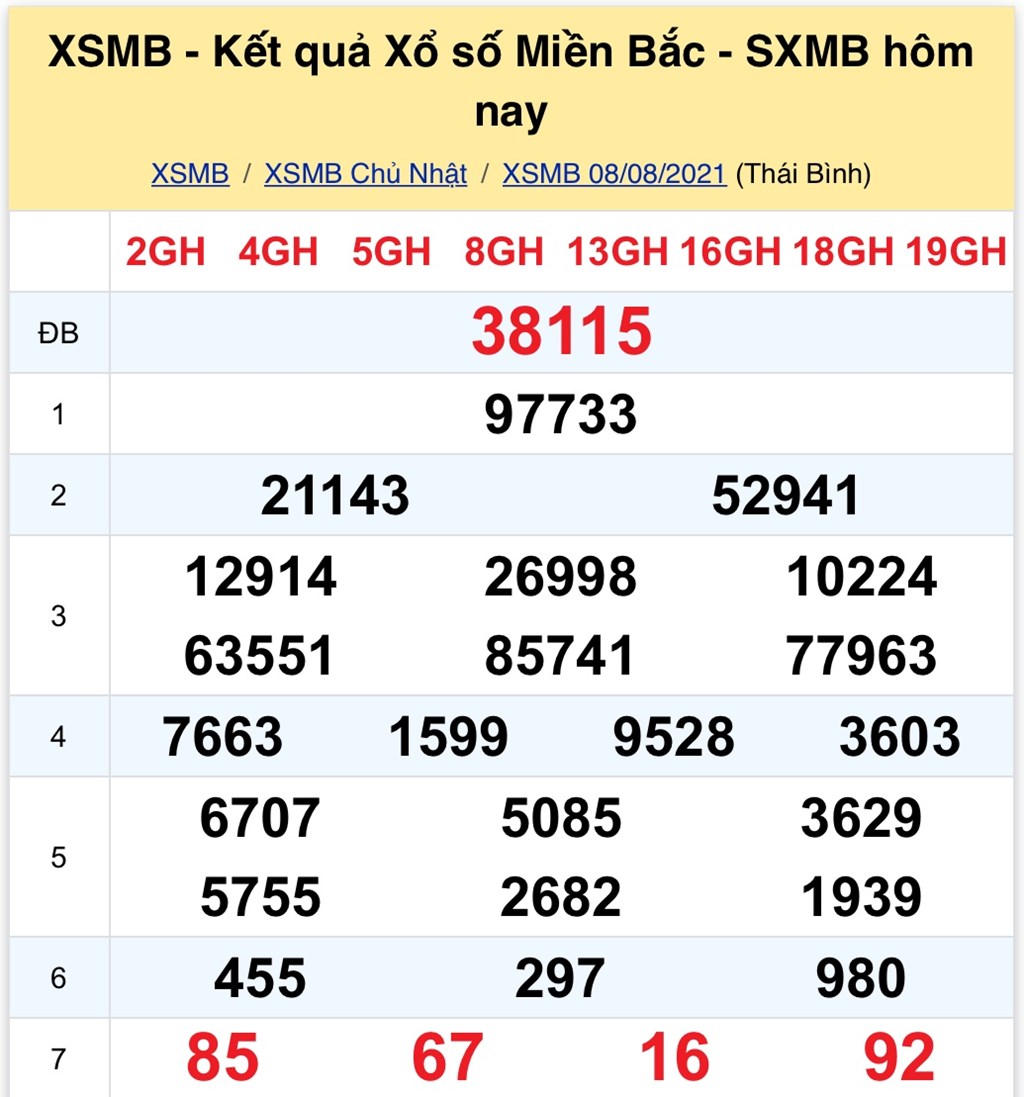 Kết quả xổ số Phương Trang miền Bắc hôm nay - Cập nhật nhanh nhất!
