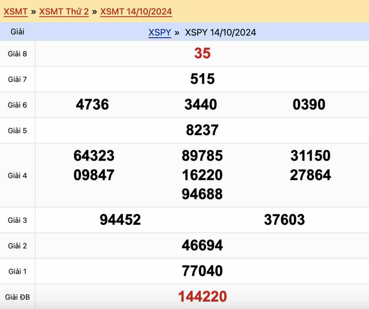 Tra cứu kết quả xổ số Phú Yên 223 - Dự đoán may mắn hôm nay