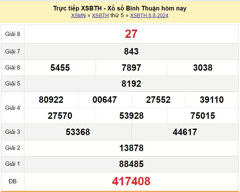 Kết quả xổ số Bình Thuận ngày 22 tháng 9 năm 2024