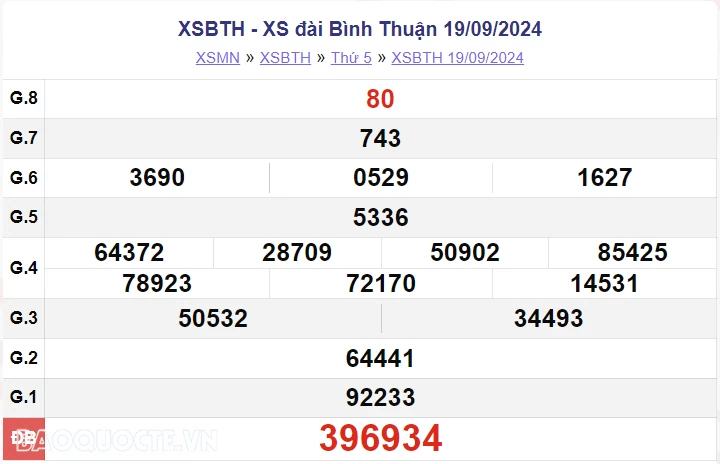 Trực tiếp xổ số Bình Thuận 219 - Cập nhật kết quả mới nhất hôm nay