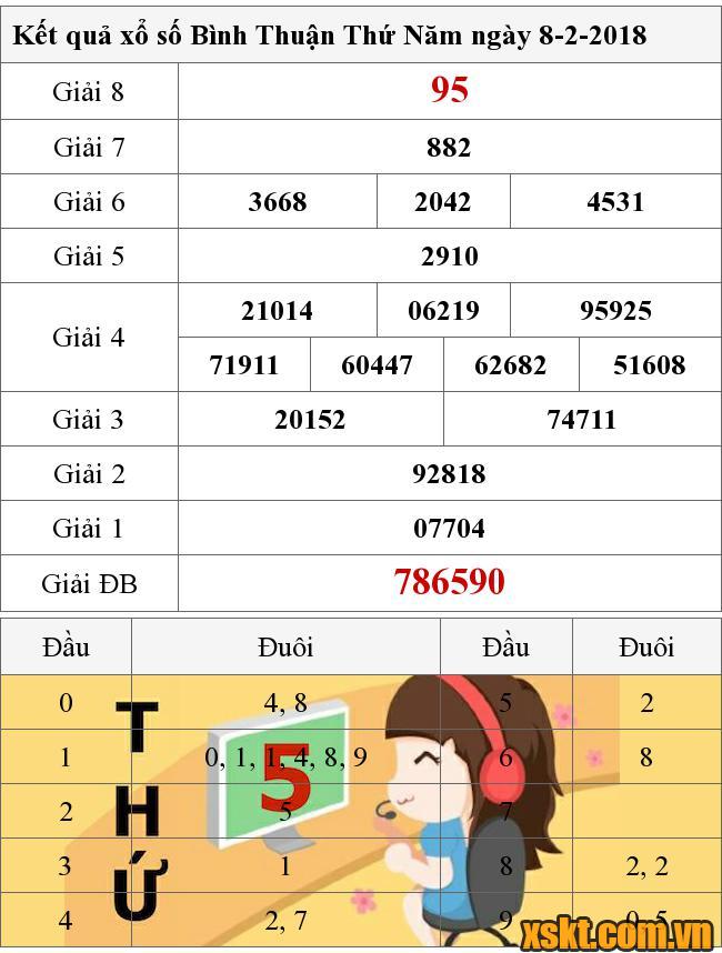 Xổ số Bình Thuận ngày 2 tháng 8 năm 2018 - KQXS Bình Thuận đầy đủ