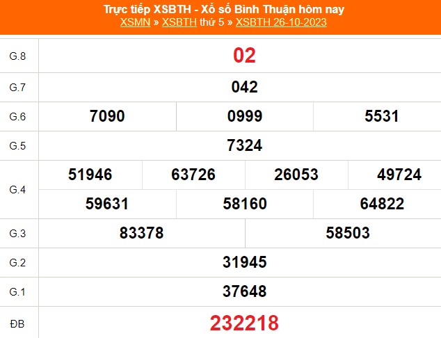Xổ số Bình Thuận 1632023： Cập nhật trực tiếp và chi tiết kết quả