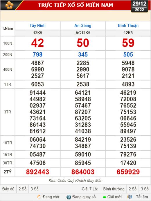 Kết quả xổ số Bình Thuận ngày 29 tháng 12 – Xem trực tiếp nhanh nhất