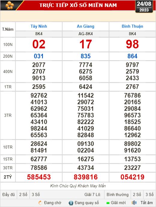 Xem ngay kết quả xổ số ngày 24 tháng 8： Ai sẽ là người trúng？