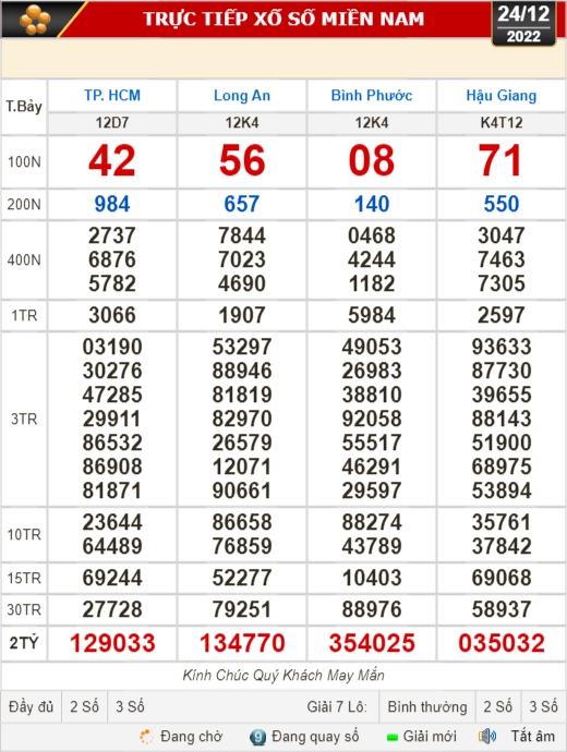 kết quả xổ số ngày 24 tháng 12