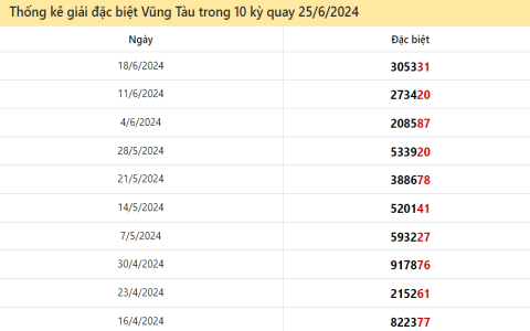 Xổ số Bình Thuận hôm nay 25 tháng 1： Kết quả và phân tích