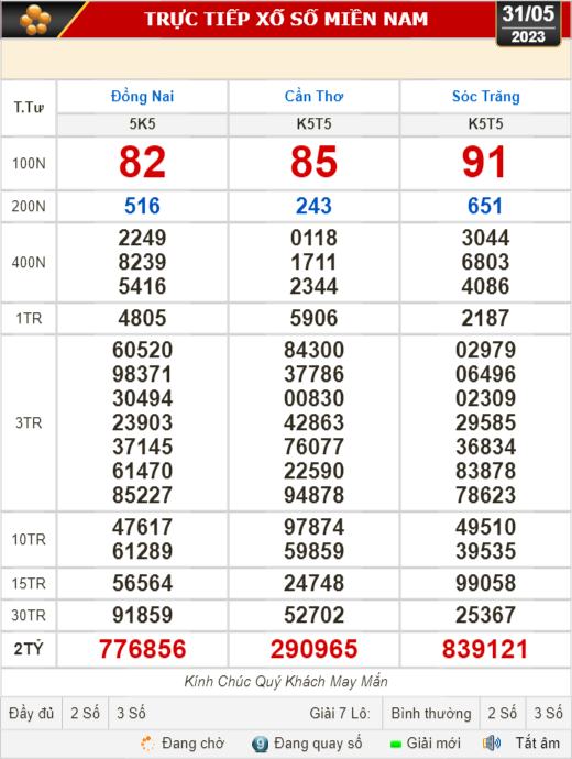 Kết quả xổ số Phú Yên ngày 31 tháng 5 - Cập nhật nhanh nhất