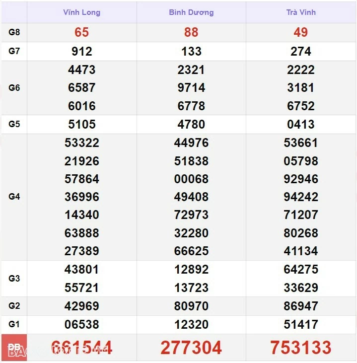 Xem kết quả xổ số ngày 267： Cập nhật nhanh và chính xác từng giải
