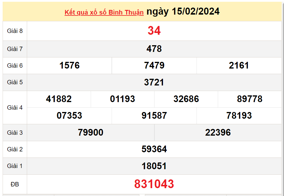 Kết quả xổ số Bình Thuận ngày 22 tháng 22024 - Xem ngay!