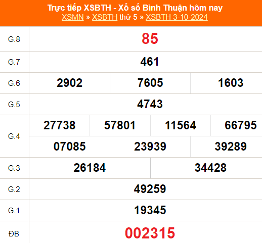 Trực tiếp xổ số Bình Thuận 11052023 - Cập nhật kết quả mới nhất hôm nay