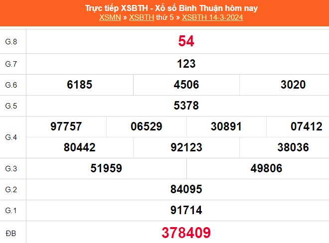 Kết quả xổ số Bình Thuận ngày 14 tháng 3 - Cập nhật nhanh nhất!