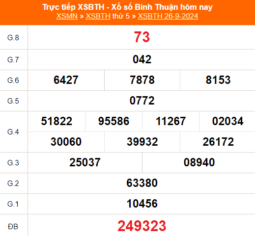 Kết quả xổ số Bình Thuận ngày 262022 - Cập nhật nhanh và chính xác!