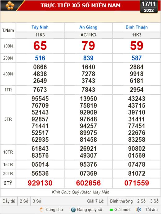 Kết quả xổ số Bình Thuận 17 tháng 11 - Trực tiếp và chính xác nhất