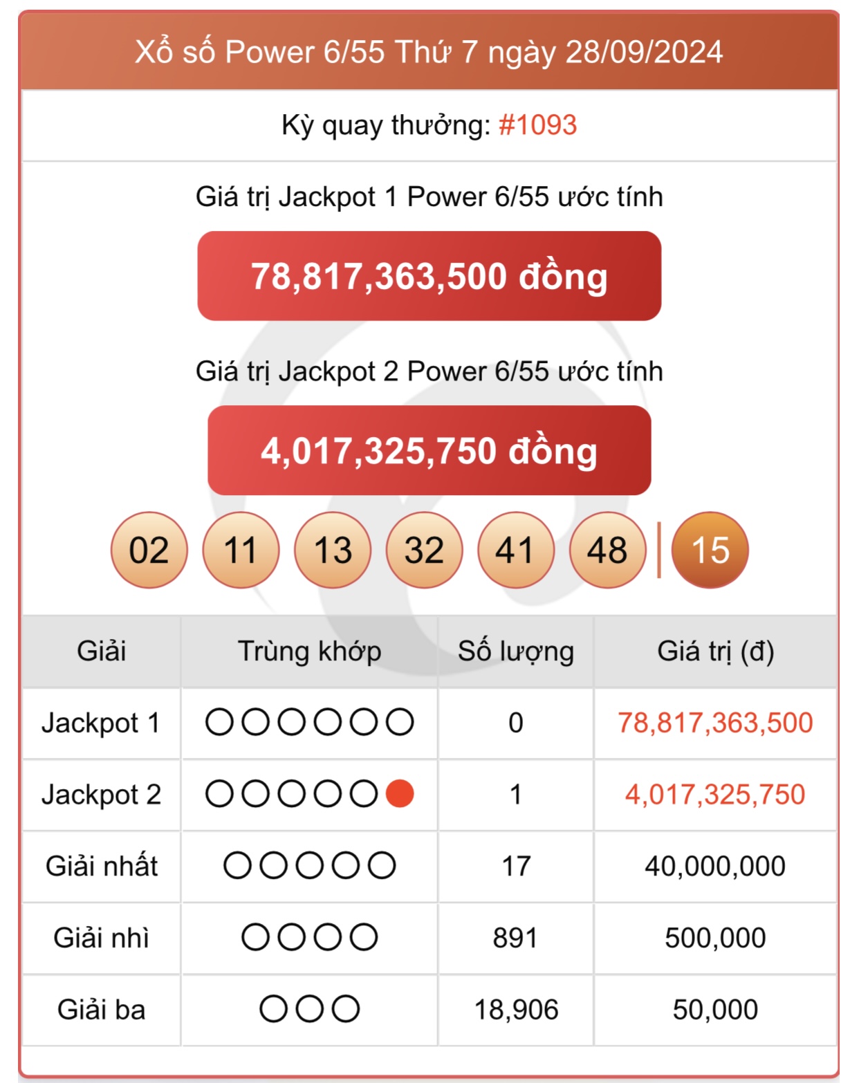 Kết quả xổ số Power ngày 10 tháng 10 - Tra cứu nhanh và chính xác