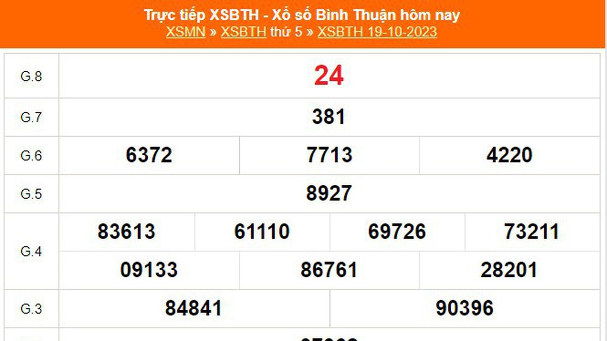Trực tiếp xổ số Bình Thuận 19102023 - Cập nhật kết quả chính xác