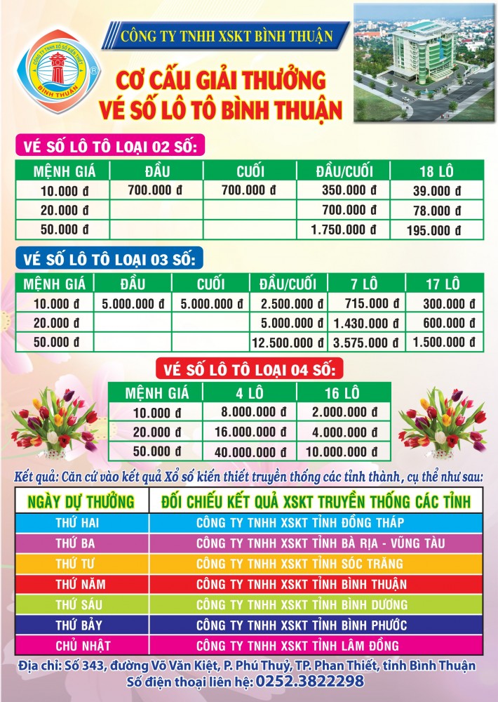 Tra cứu nhanh kết quả Xổ Số Bình Thuận ngày 1662022 chính xác