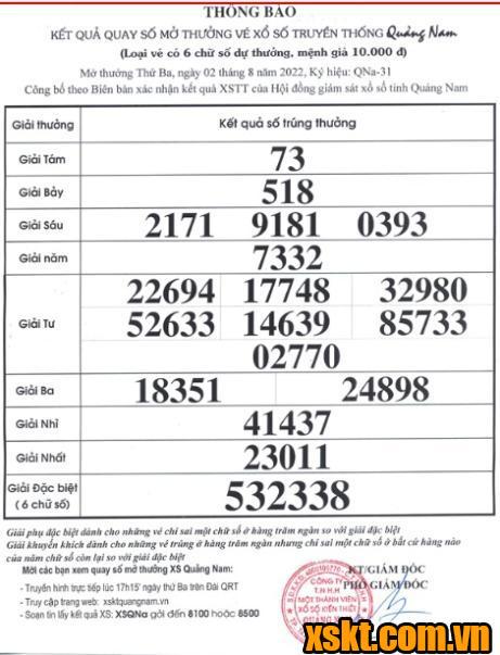KQXSQN ngày 2/8: Tra cứu nhanh kết quả xổ số Quảng Nam