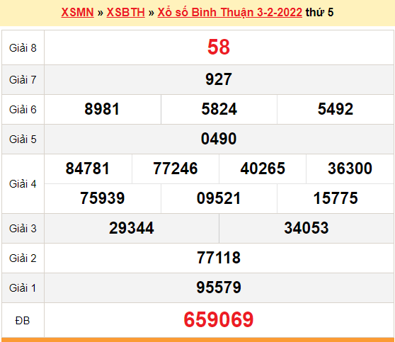 Xem Kết Quả Xổ Số Bình Thuận Ngày 3/2/2022 - KQ XSBTH