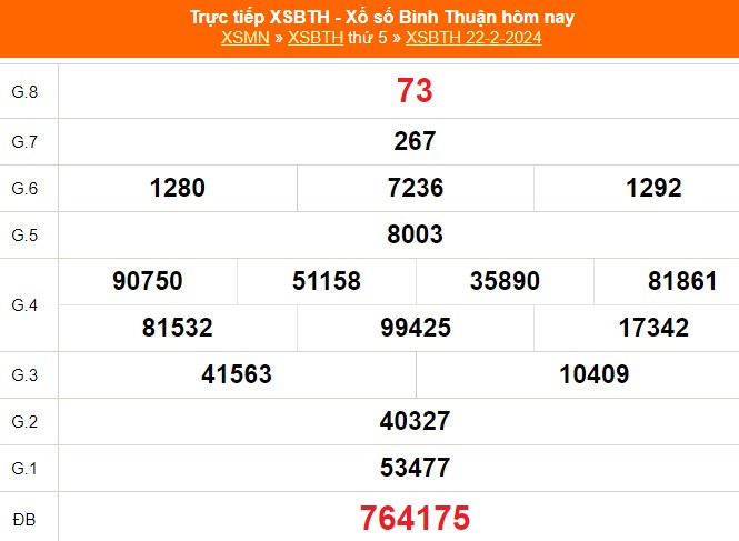 Kết quả xổ số Bình Thuận ngày 24 tháng 2 năm 2022 - Xem trực tiếp hôm nay