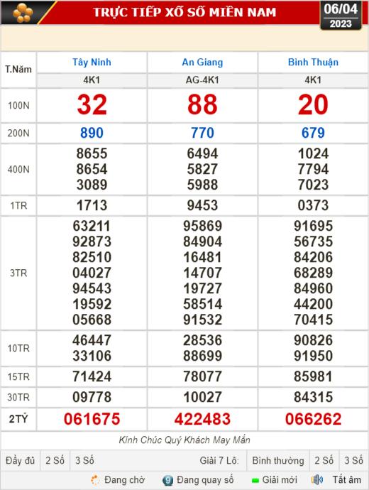 Kết quả xổ số ngày 6 tháng 4 mới