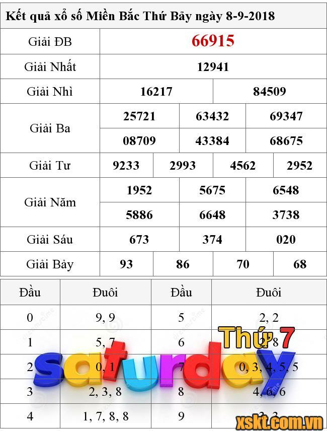 Kết quả xổ số ngày 8/9/2018: XSMB, XSMT, XSMN và XS Mega, XS Power, XS Max