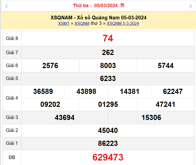 XSQNA 12/3/2024: Kết quả xổ số Quảng Nam hôm nay