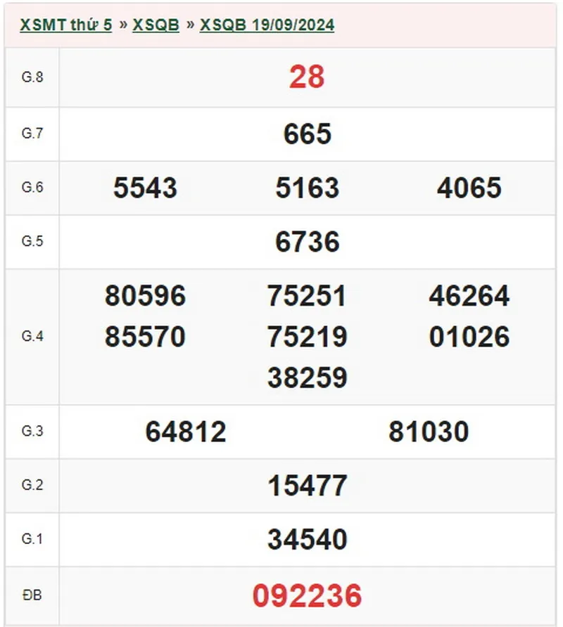 Xem Kết Quả Xổ Số Quảng Bình Ngày 3/10/2024 - Giải Nhất 30208