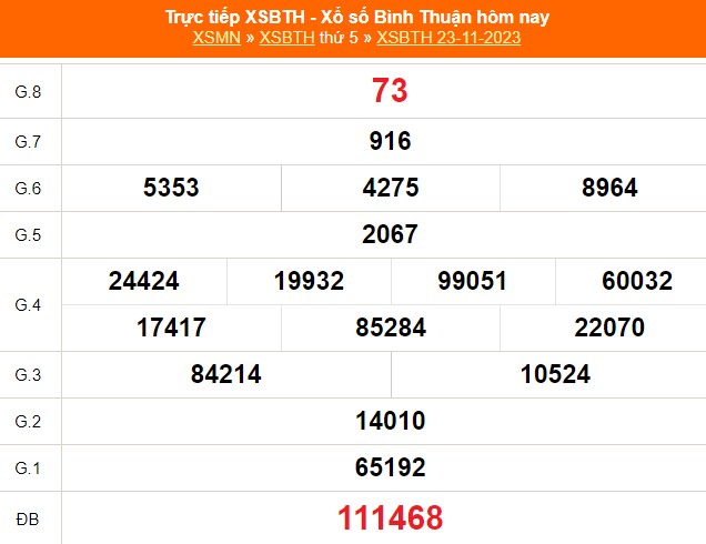 Trực tiếp kết quả xổ số Bình Thuận ngày 23/11/2023 - Chính xác, chi tiết