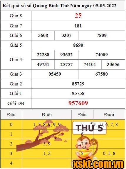 Xổ Số Quảng Bình Ngày 5/5: Cập Nhật Kết Quả Chính Xác