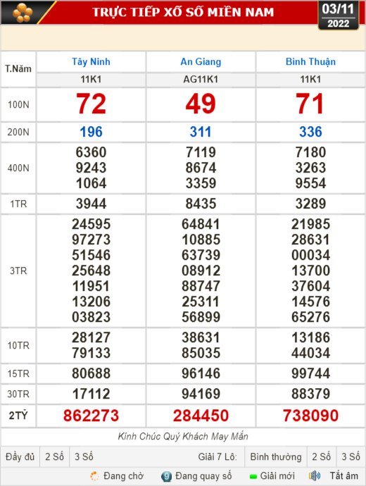 xổ số bình thuận ngày 3 tháng 11 năm 2022