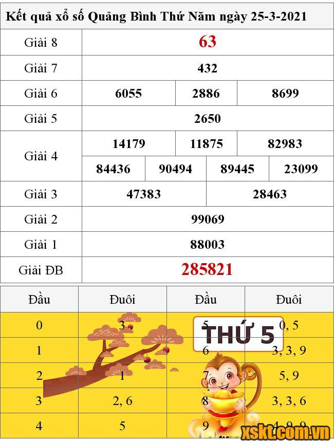 Kết quả xổ số Quảng Bình ngày 25/3 - XSQB mới nhất