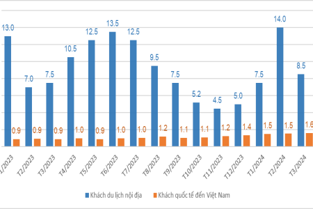 Kết Quả Xổ Số Quảng Bình 3 Tháng 11/2024: Giải Đặc Biệt và Các Giải Thưởng