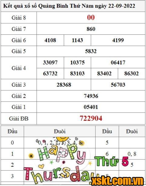XS Quảng Bình ngày 22 tháng 09: Xem kết quả trực tiếp tại đây!