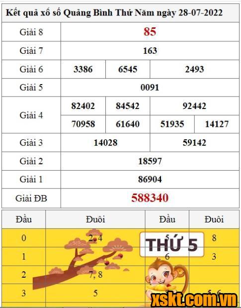 Kết quả xổ số Quảng Bình ngày 28 tháng 7, XSQB trực tiếp hôm nay