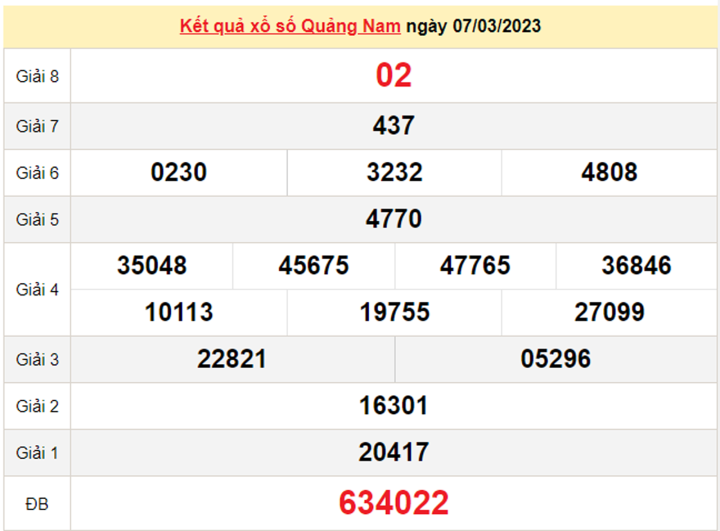 Kết quả xổ số Quảng Nam ngày 14 tháng 3 năm 2023 - Cập nhật trực tiếp