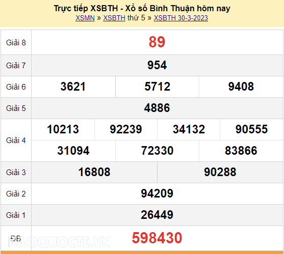 Xổ Số Bình Thuận ngày 30 tháng 3 năm 2023 - Kết Quả XSBTH Nhanh Nhất