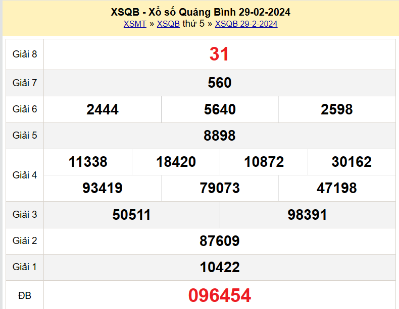 Kết Quả Xổ Số Quảng Bình Ngày 7 Tháng 7 2024 - Xem Ngay!