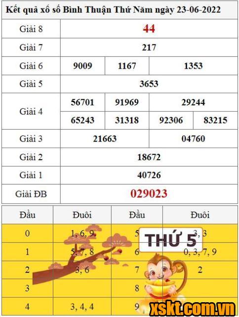 Tra cứu kết quả xổ số Bình Thuận ngày 23/6/2022 chi tiết nhất