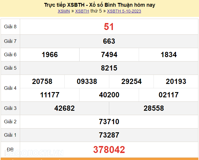 XSBTH 5/10/2023: Thống kê xổ số Bình Thuận hôm nay chính xác nhất