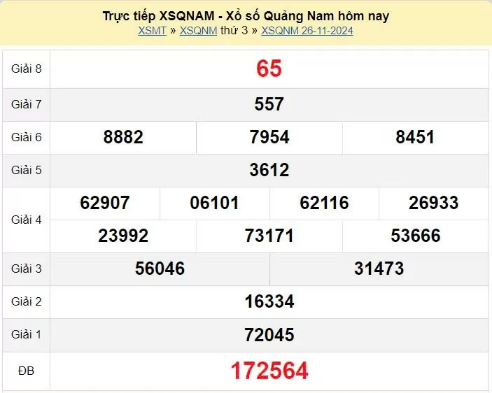Trực tiếp xổ số Quảng Nam 26/04: KQXS Quảng Nam hôm nay có gì hot?