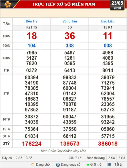 Xổ số Quảng Nam ngày 23 tháng 5: Kết quả xổ số mới nhất hôm nay