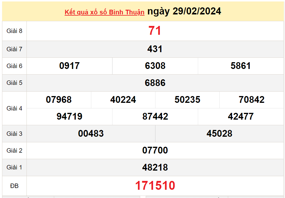 Xem kết quả xổ số Bình Thuận ngày 7 tháng 3 năm 2024 ở đâu?