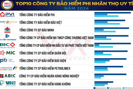 Nhà Cái Uy Tín Nhất Việt Nam 2025 – Tỷ Lệ Thắng Cao, An Toàn